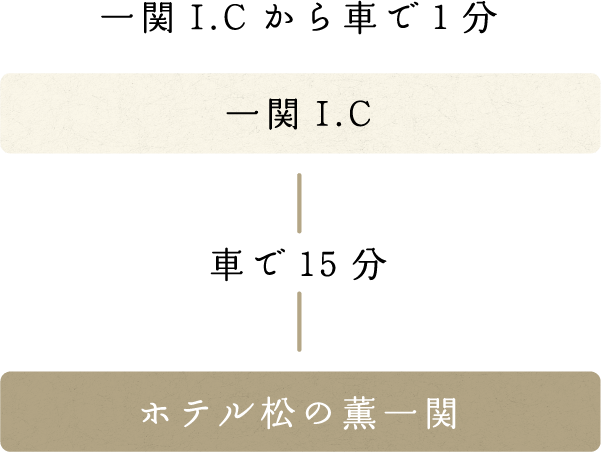 一関IC