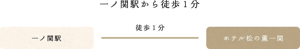 一ノ関駅から徒歩1分